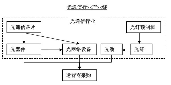光通信设备 中国领跑全球的“一步之遥”与关键跃迁